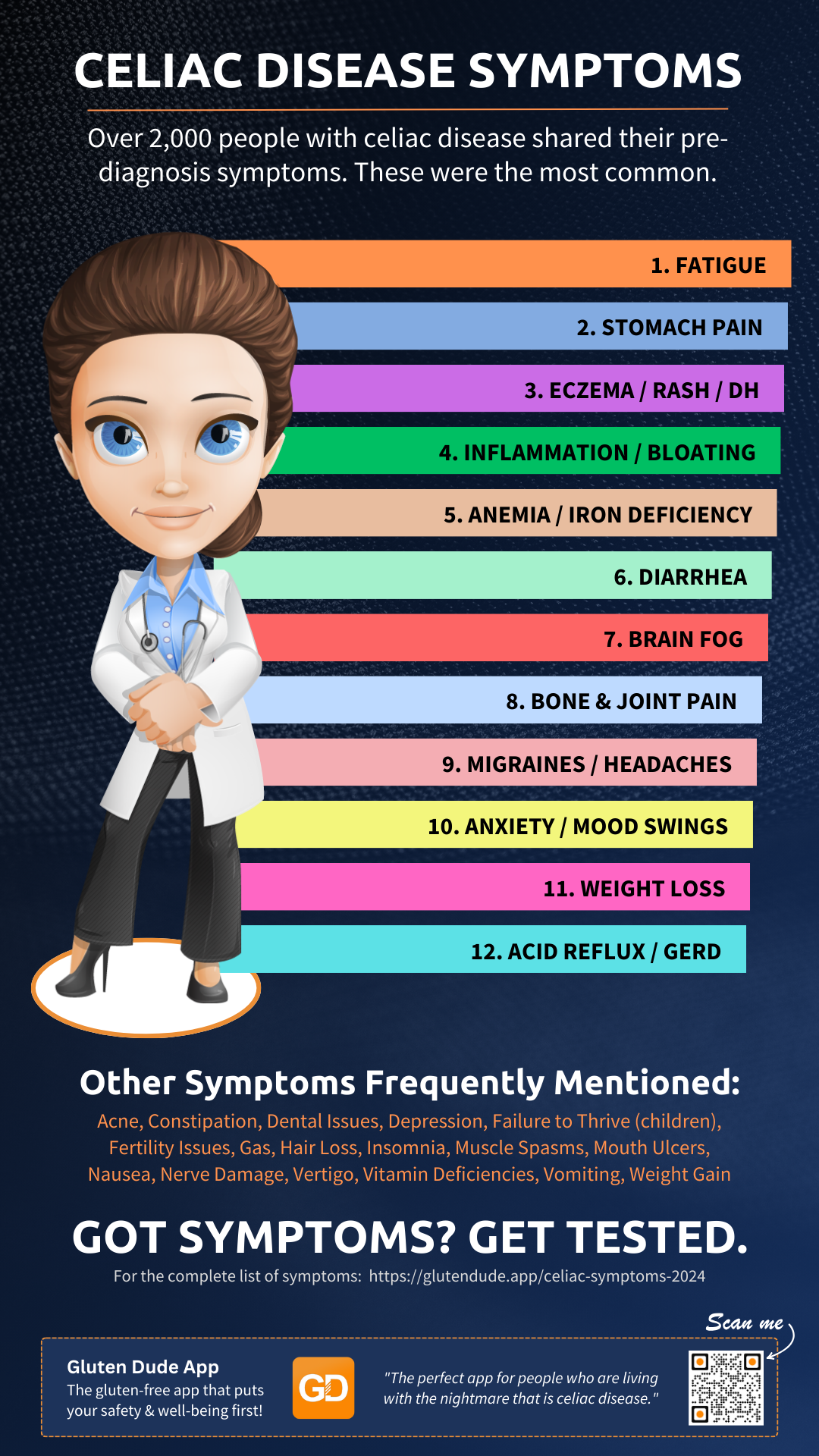 hidden symptoms of celiac disease